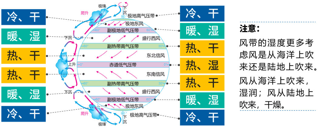 乾貨自然地理考查原理圖附高清思維導圖