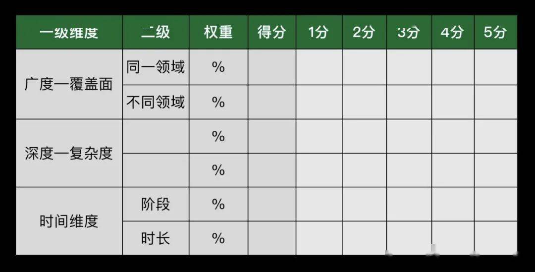 原阿里组织发展专家耕云:阿里如何做人才能力评估?