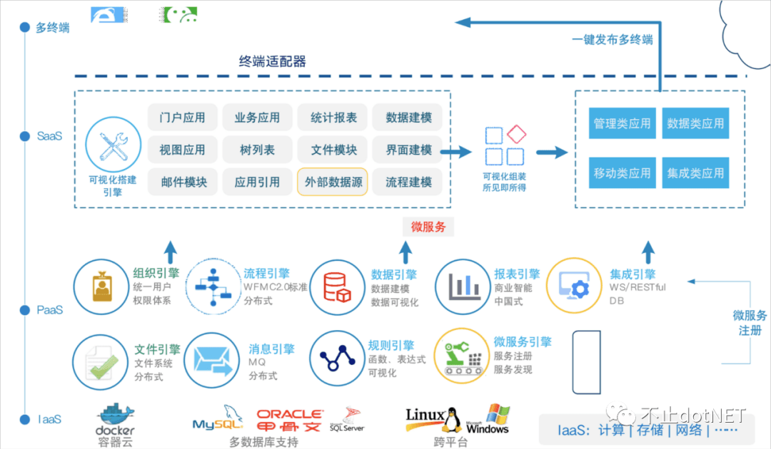 开发测试时间比例_软件开发 与 测试 比例_开发测试比例