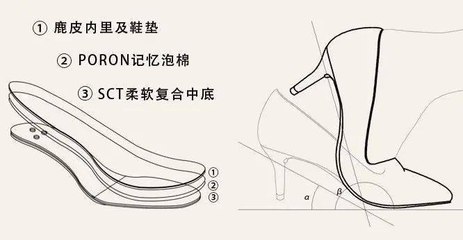 材质|舒适、时髦又百搭的乐福鞋,究竟该怎么挑?