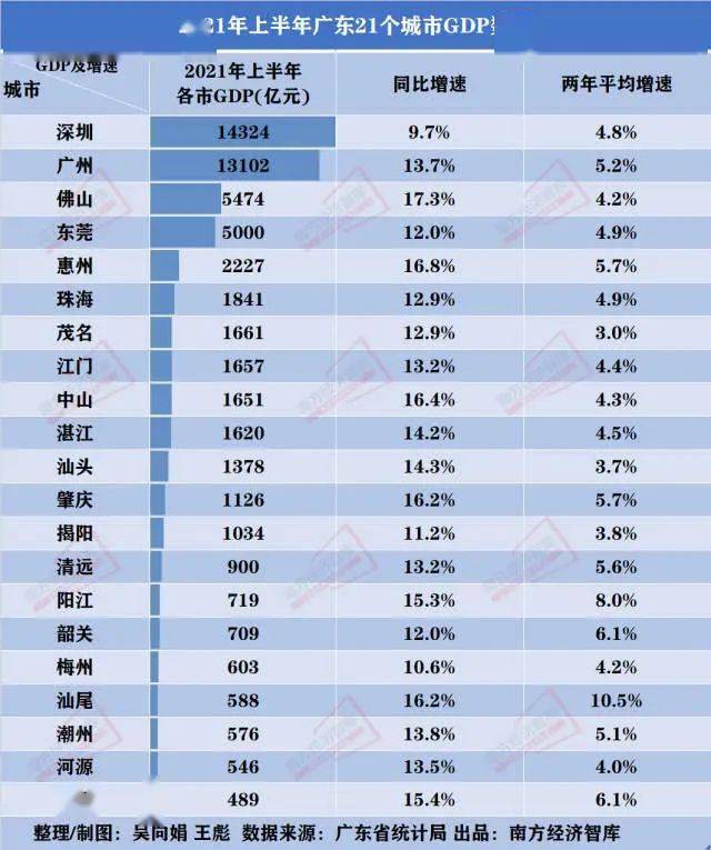 五大城市gdp_广州城市夜景,广州塔,东塔,西塔,珠江新城