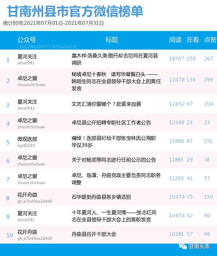 微信公众账号排行榜_第1期河南省政法机关微信公众号影响力一周排行