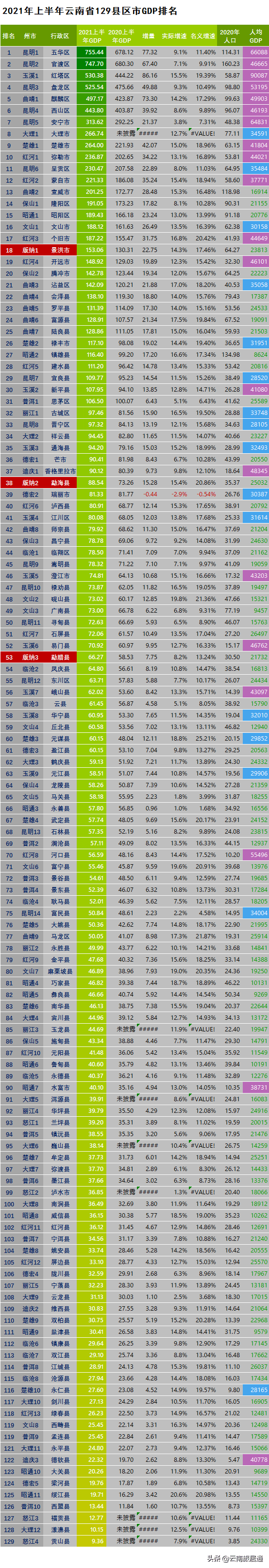 云南各县gdp_2020年云南省及各市州经济财政情况全梳理