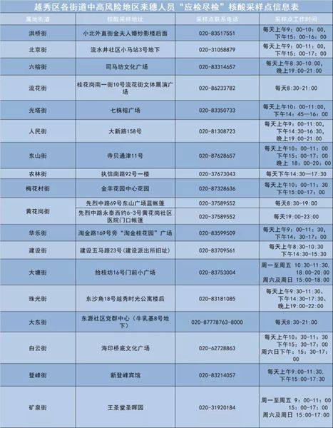 越秀人口_越秀人口密度赶超纽约东京(3)