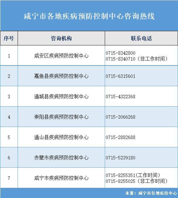车主|咸宁疾控：与荆门市确诊病例活动轨迹有交集的人员，请立即申报！