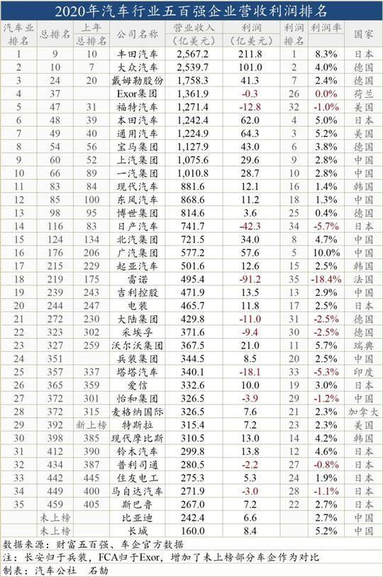 行业利润排名_宠物店行业利润统计图(2)
