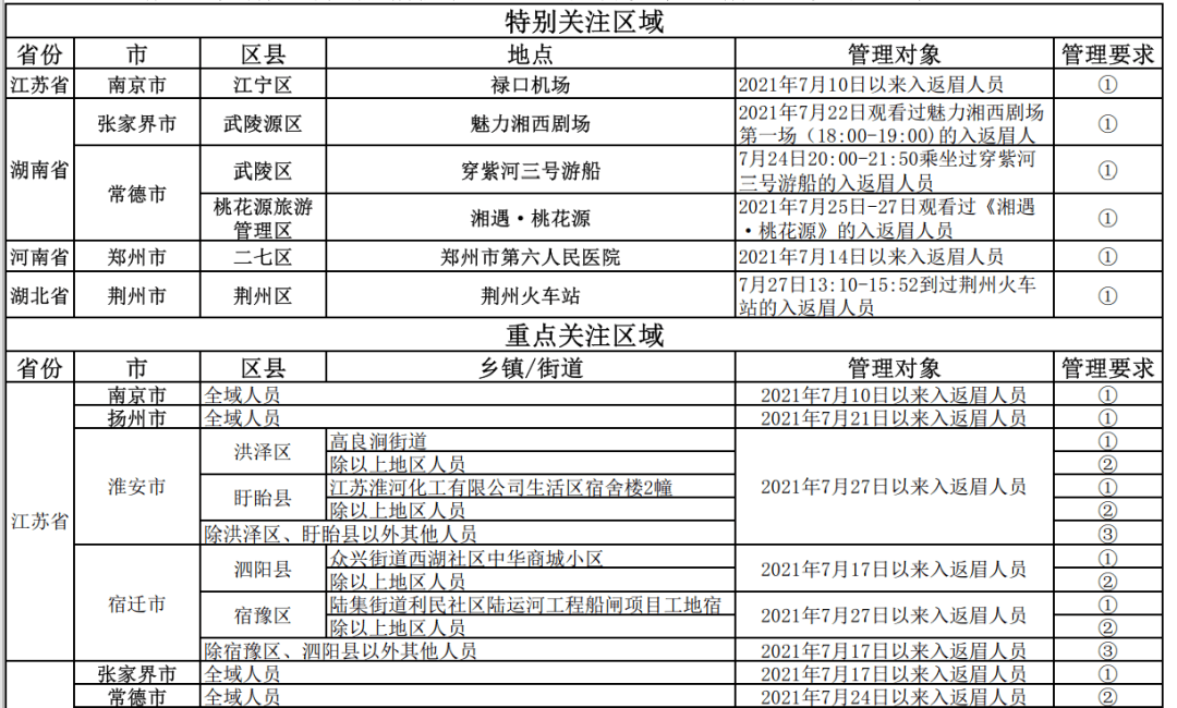 重点人口管理_中欧 防疫 眉山市新冠肺炎疫情防控重点人员分类管理措施一览