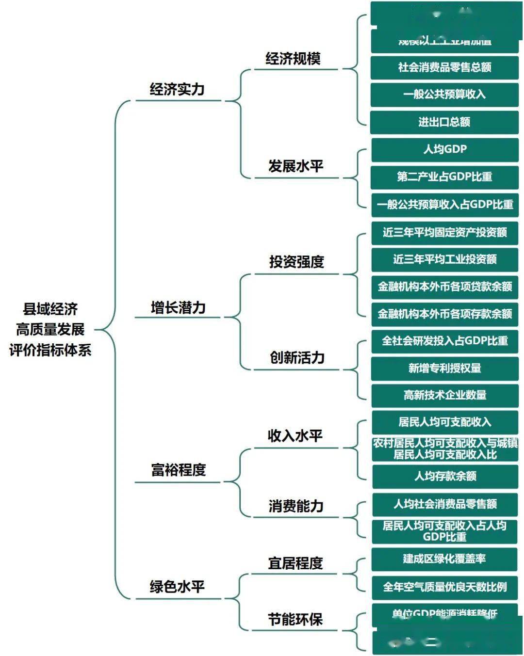 惠安2021gdp_中金在线旗下专业基金投资信息平台(3)