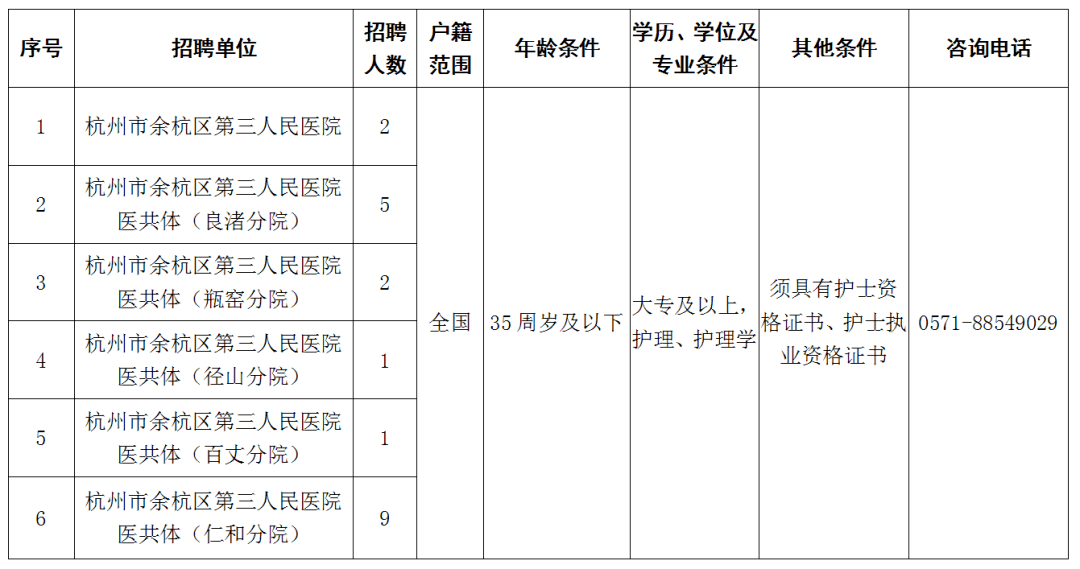 杭州驾驶员招聘信息_网约车司机招聘图片(5)