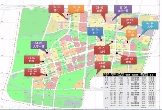 地区|南大地区在建、待建基础教育配套建设来啦！