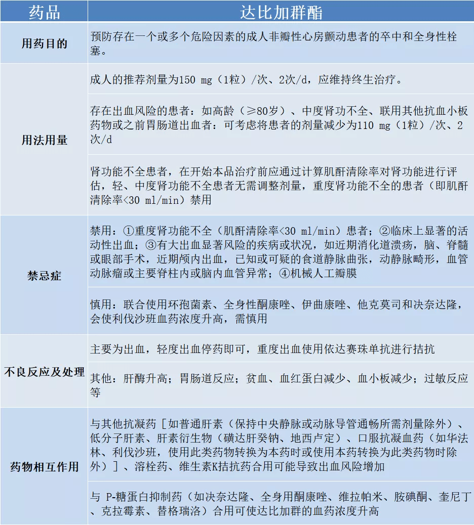 遇到急诊房颤如何处理这篇说的够清楚