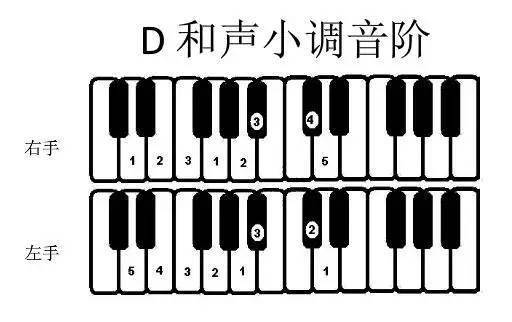 常用大小調音階指法表,收藏起來慢慢用