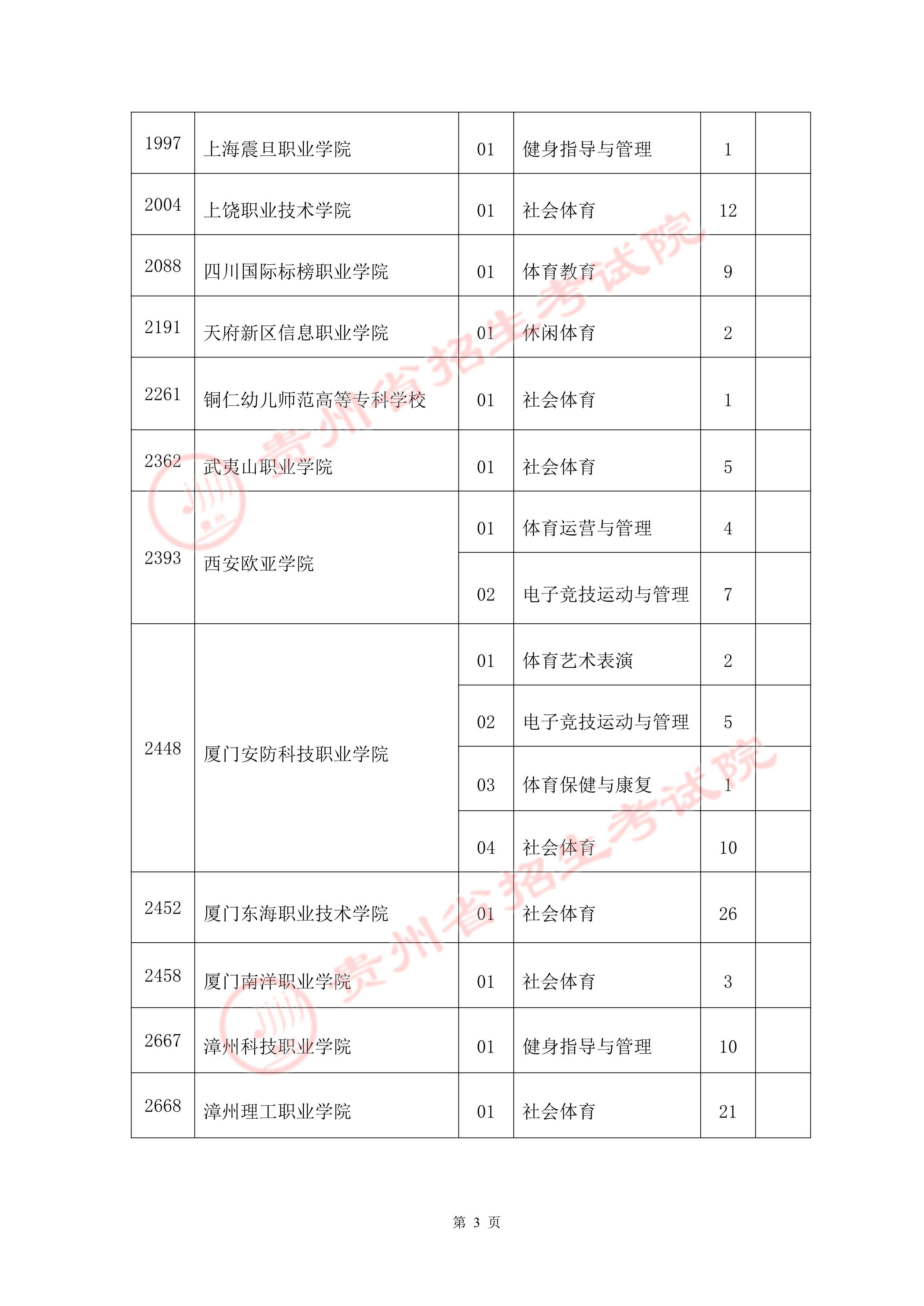 什么是高职专科特殊类型院校 c387654042444ccaa65616007f84e2fa.jpeg