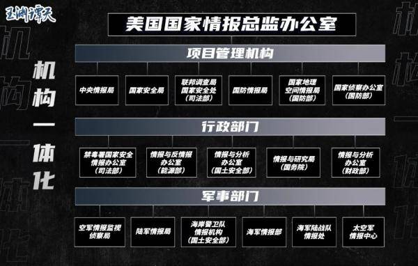 美国病毒溯源调查竟靠情报部门