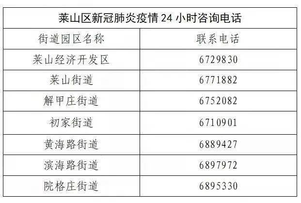公交站点|莱山区2例、开发区6例确诊病例活动轨迹公布！莱山区第二轮核酸检测开始！
