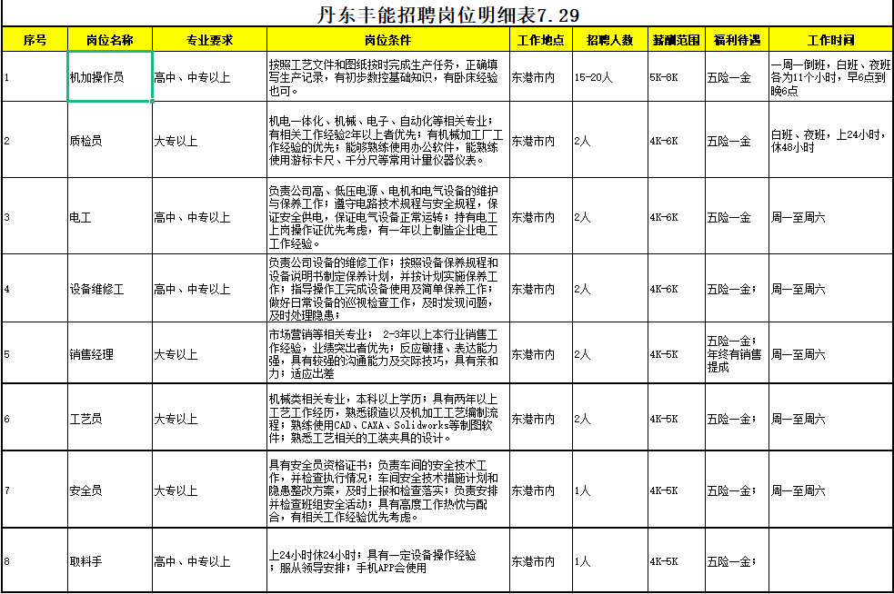 最新招聘职位_招聘啦 开发区六月份企业最新招聘岗位一览(5)