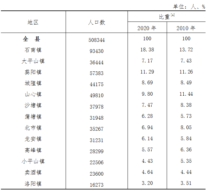 兴业县人口_兴业县第七次全国人口普查主要数据公报