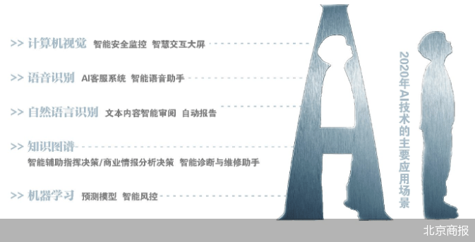 深度|《AI应用场景报告》出炉，五大维度9000字长文，深度拆解人工智能是与非