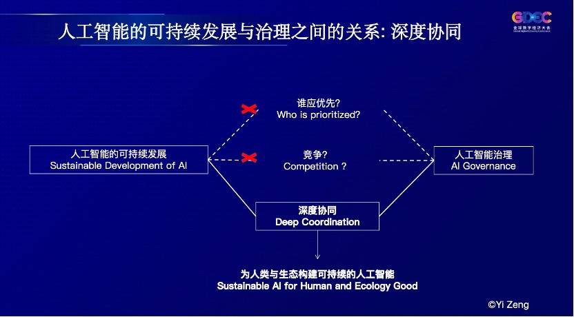 国家|国家新一代AI治理专委会委员：将伦理与治理嵌入AI全生命周期