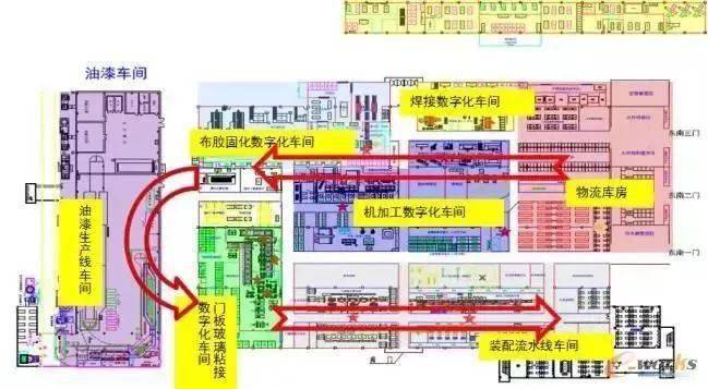 智能工厂规划的十八般武艺  标杆精益