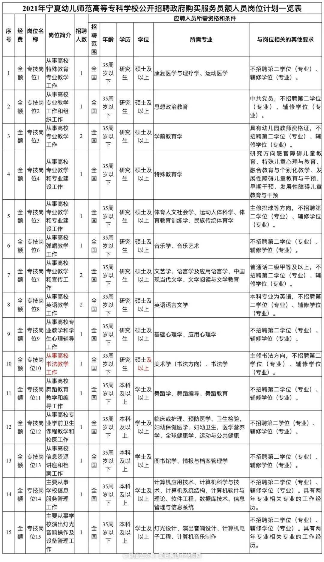 招聘实施方案_天津市实验中学2018年公开招聘实施方案(3)