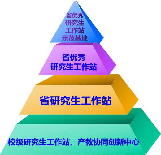 2021年江苏高校研究生教育高质量发展展示月 —— 南京邮电大学