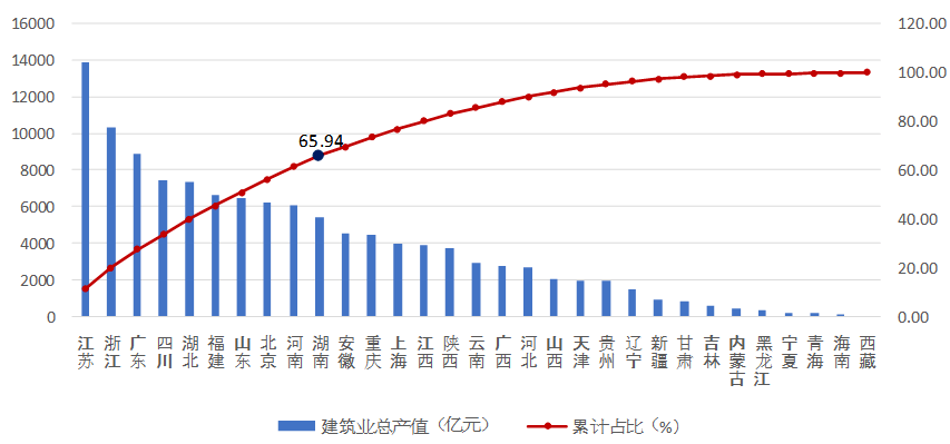 2021年天津市各个区县GDP_天津各区县GDP排行榜,看看你在的区排第几(2)
