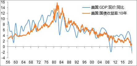 2021年和2020年中国GDP_全球经济成绩单揭榜 英国陷300年大衰退,中国20年增10倍(2)