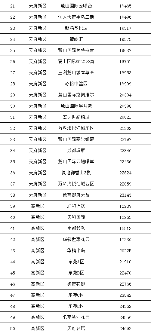 成都二手房指导价查询平台，便捷、高效、透明的房产交易新选择