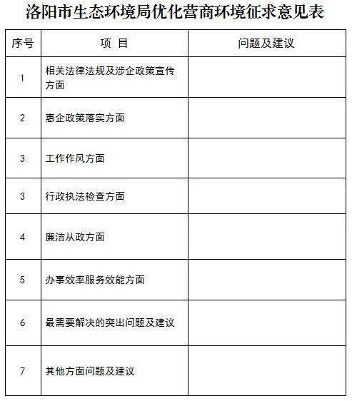 关于征集洛阳市生态环境领域优化营商环境意见建议的公开信