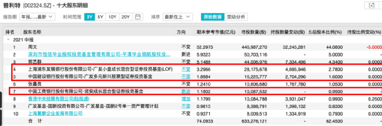 明星基金经理排行榜_中国基金经理排名_中国最佳基金经理_优秀基金经理排名-金投财经频...