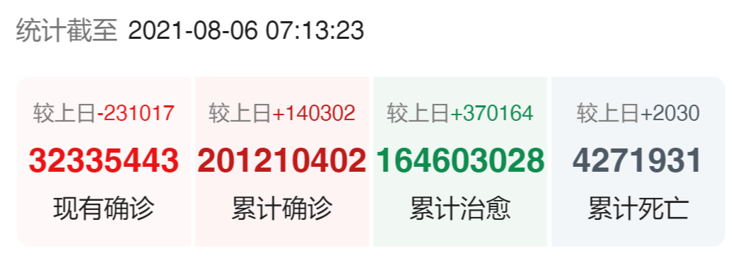时间分布南京自7月20日报告本地病例以来,按照网报日期,每日纯新增