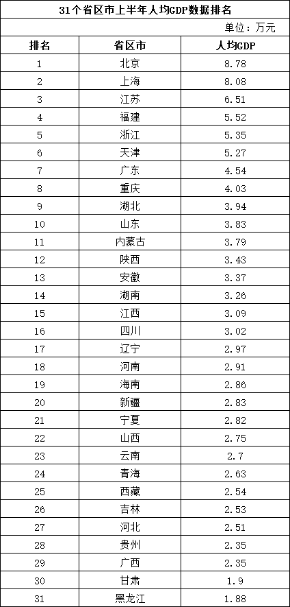 辽宁人均gdp省内排名_曾经的直辖市鞍山稳居辽宁省第三,但如果放在安徽又会有怎样的排名呢