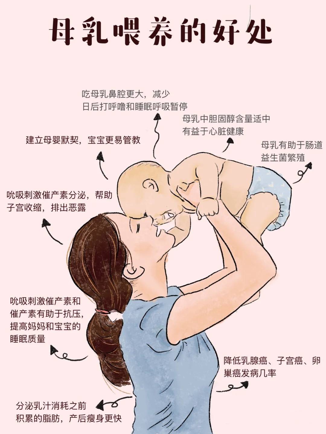 世界母乳喂养周母乳喂养好处多多你准备好了吗