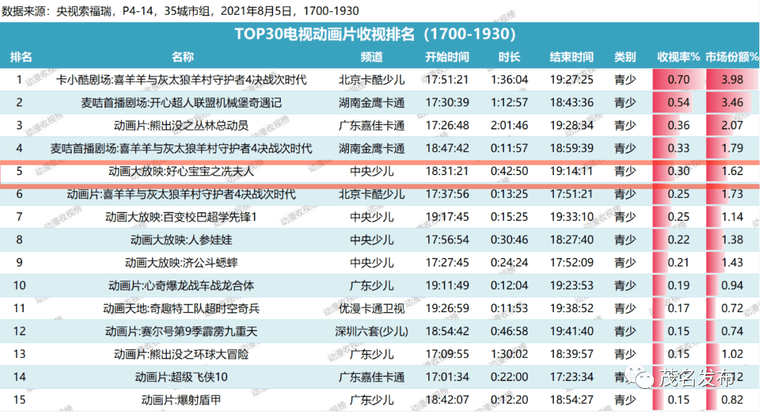 全国动画排名_全国大学排名(2)