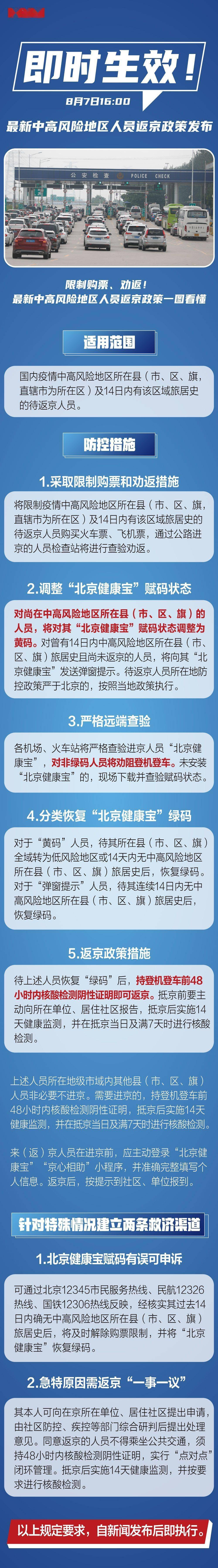 王晓琳|即时生效！最新中高风险地区人员返京政策发布