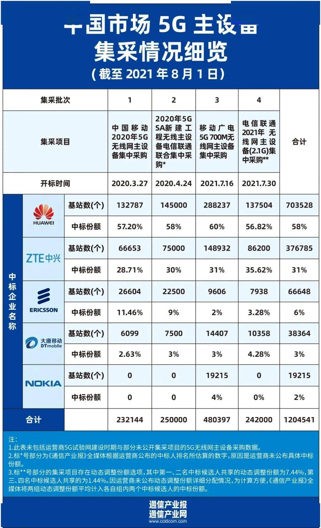 华为2021年上半年业绩发布