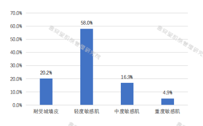 产品|修护界新星！泛红敏感一瓶解决！