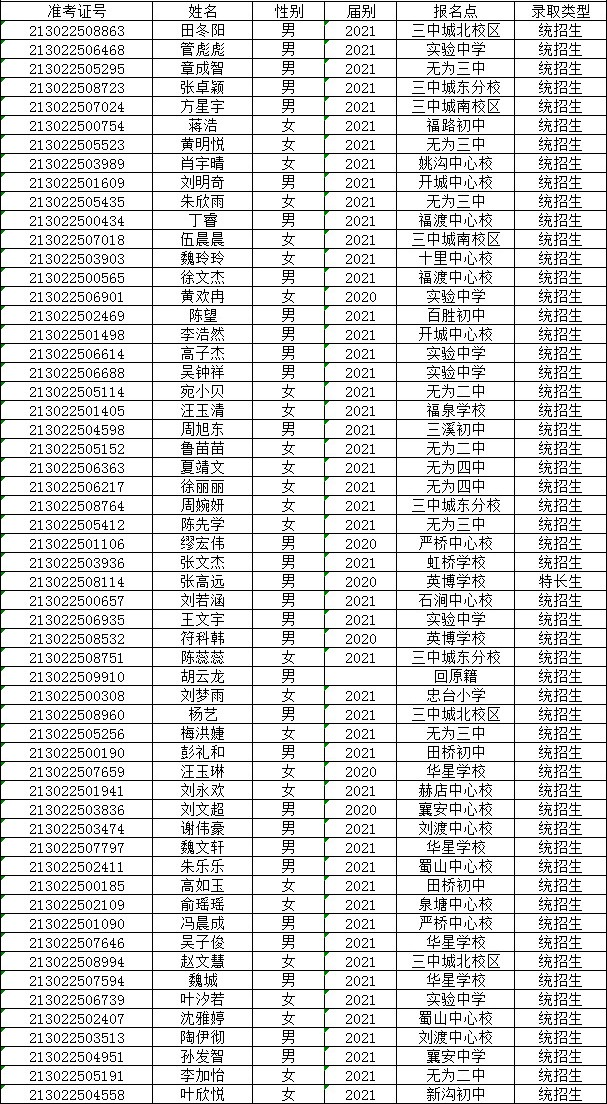 无为三中2021级高一新生分班名单