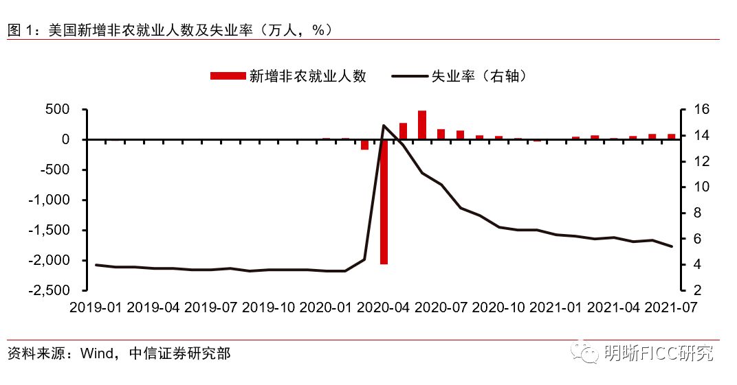 美国人口数量_美国上周首申人数38.5万人 申请人数连续第二周下降