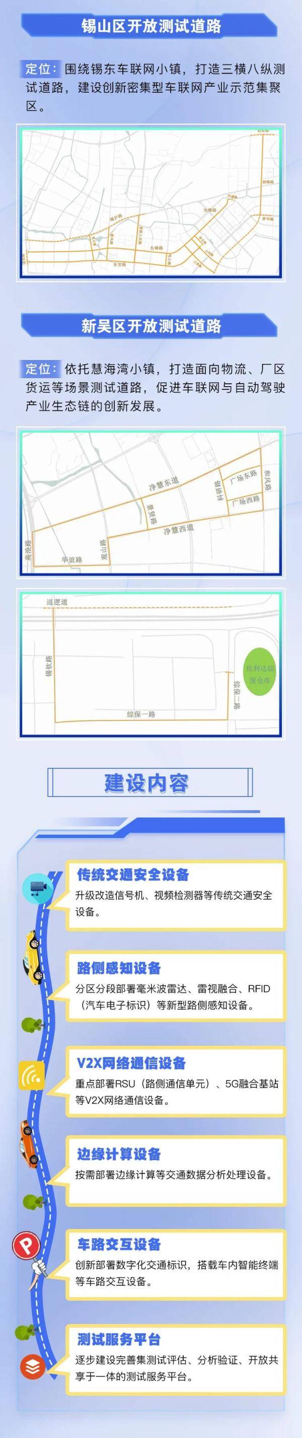 建设|国内规模最大！无锡智能网联汽车开放测试道路群启用
