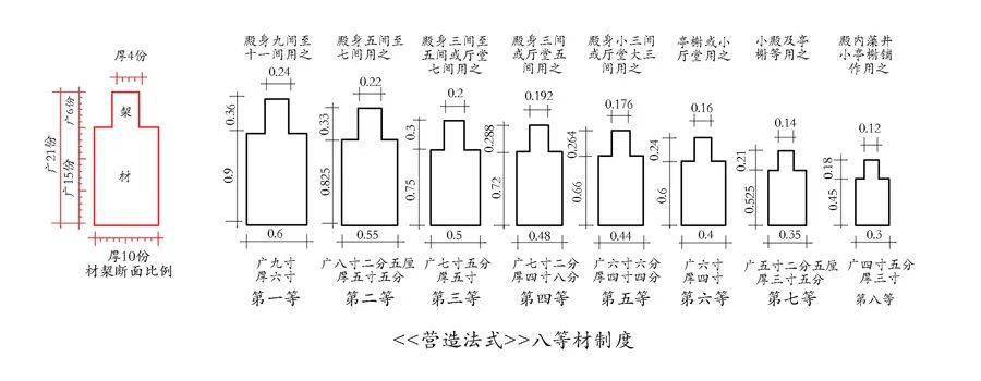 清"斗口制"