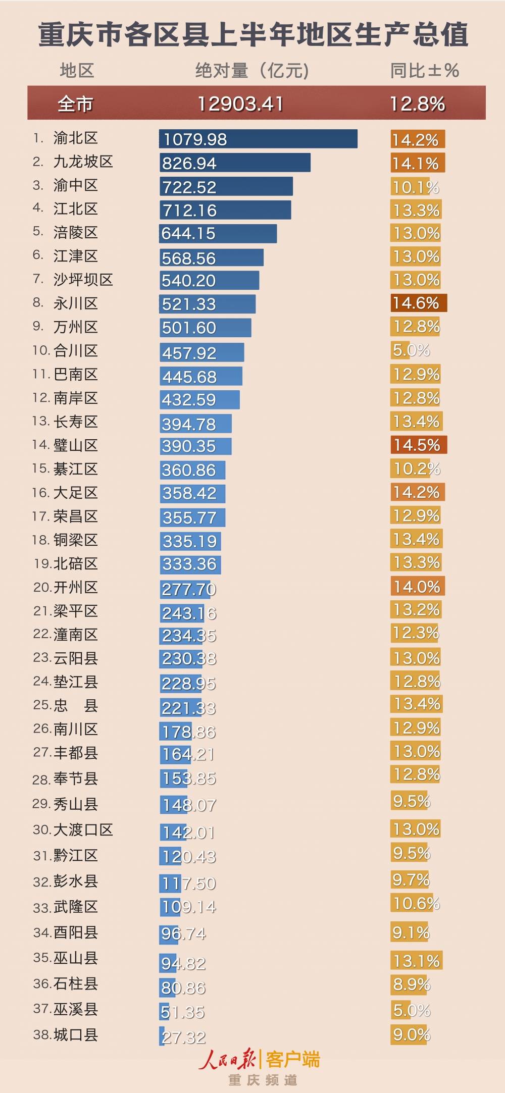 gdp垫底_一起寻找失踪宝贝_腾讯网(2)