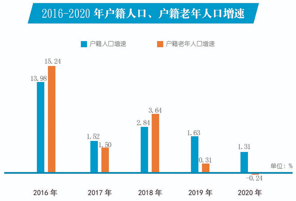 人口信息_深房理 事件最新进展 8名涉嫌非法集资的重点调查人员名单披露