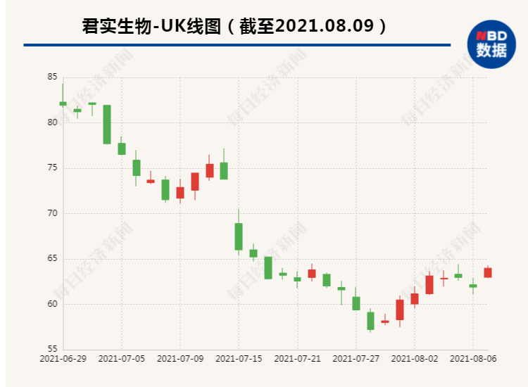 掘金|掘金创新药丨君实生物PD-1递交首个大适应症上市申请 欧康维视干眼症新药申请临床