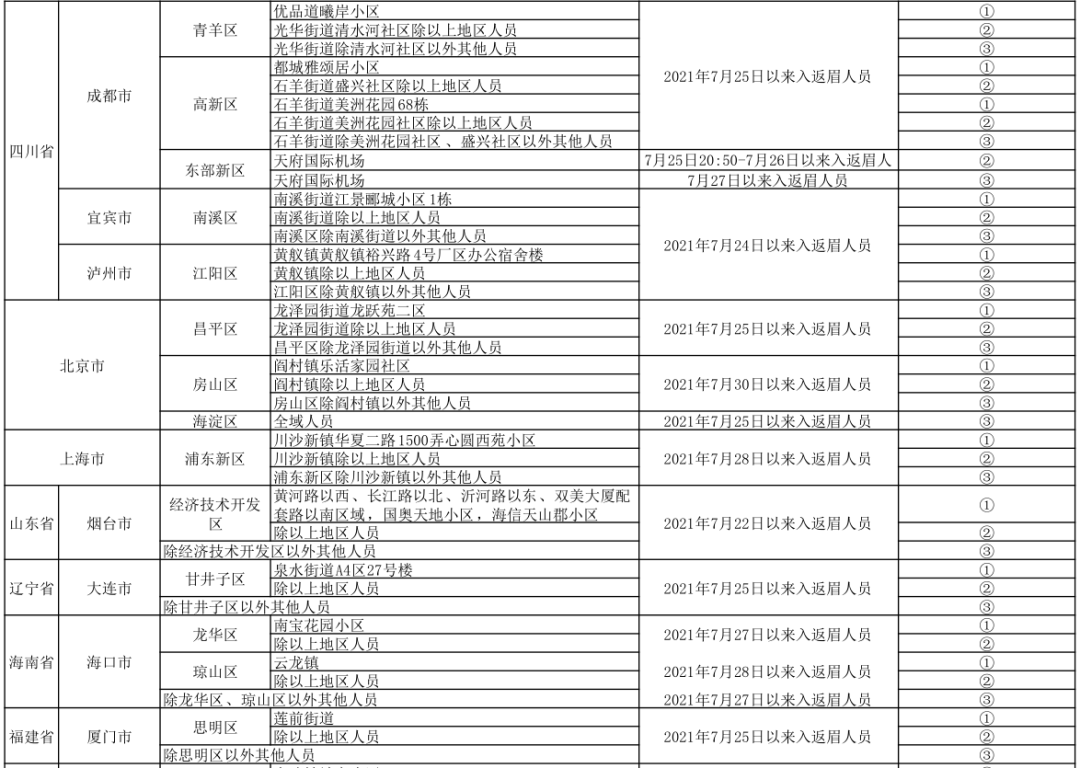 重点人口管理规定_中欧 防疫 眉山市新冠肺炎疫情防控重点人员分类管理措施