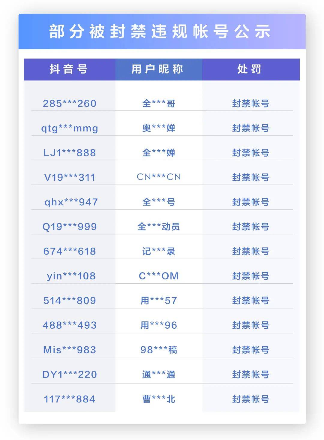 违规|抖音:处罚一批借奥运健儿营销 蹭奥运健儿热度违规账号