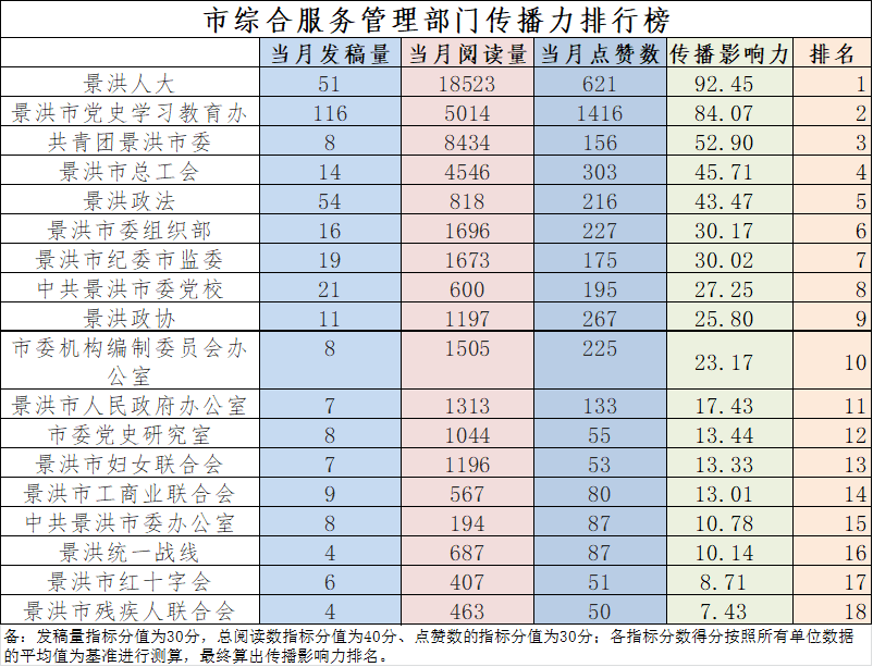 党校排名_百家姓排名图片