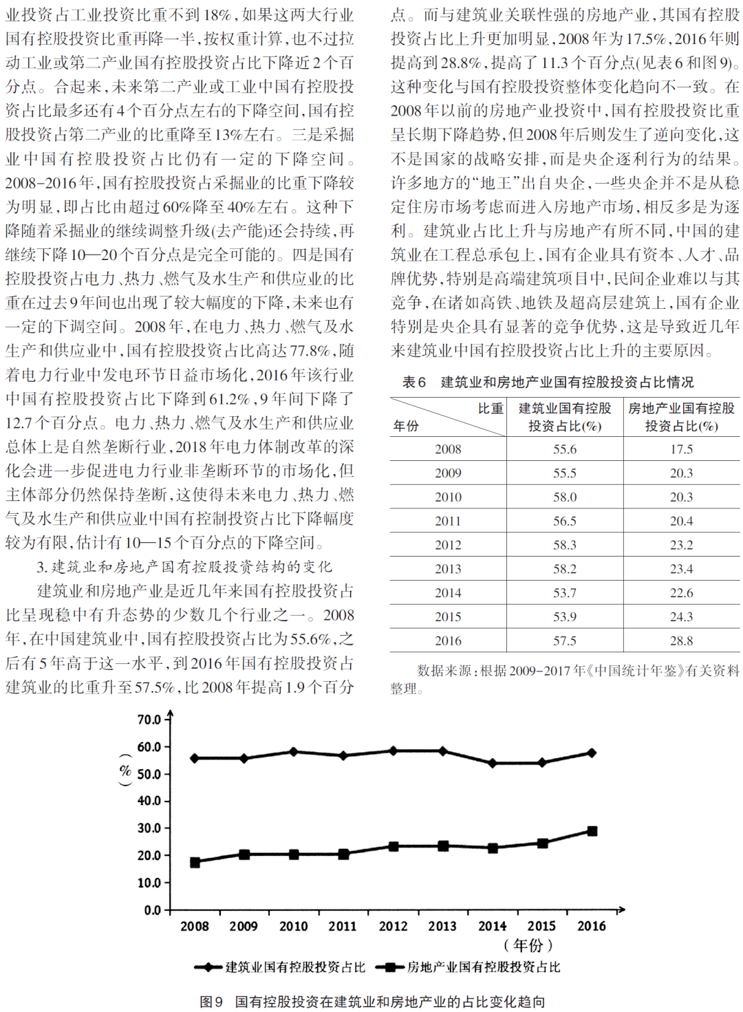 【學思】中國政府投資趨向與行業結構變化研究