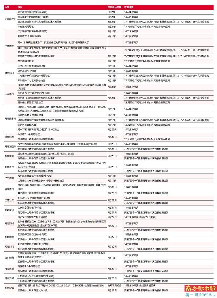 检测|外省来（返）粤人员最新健康管理措施来了